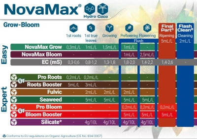 NovaMax Grow 1L - grow nutrient