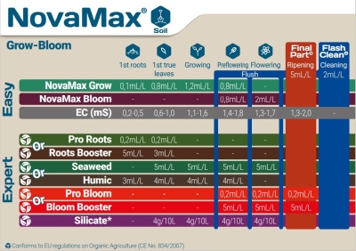 NovaMax Bloom 500ml - ορυκτό λίπασμα για ανθοφορία