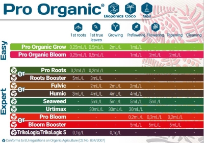 Pro Organic Grow 500ml - îngrășământ organic pentru creștere