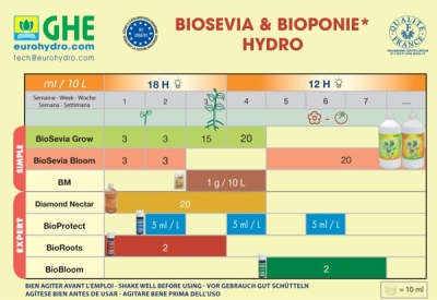 BioSevia Grow 1L – organischer Wachstumsdünger