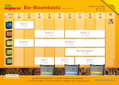 Bio Bloombastic 250 ml – Bio-Blühstimulator für die letzten Wochen