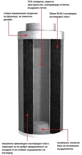 Ø200 - 765 m3 / h RHINO FILTERS - φίλτρο άνθρακα για καθαρισμό αέρα