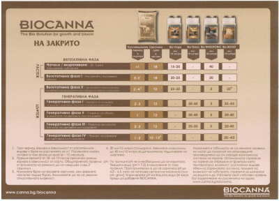 Canna BIO Boost 250 ml – Bio-Blütenstimulator