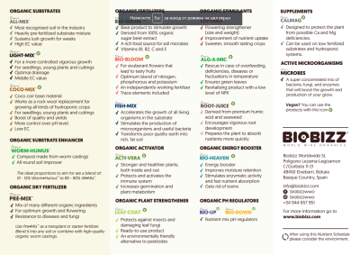 Biobizz Microbes 150g - Διεγέρτης Ανάπτυξης και Ανθοφορίας